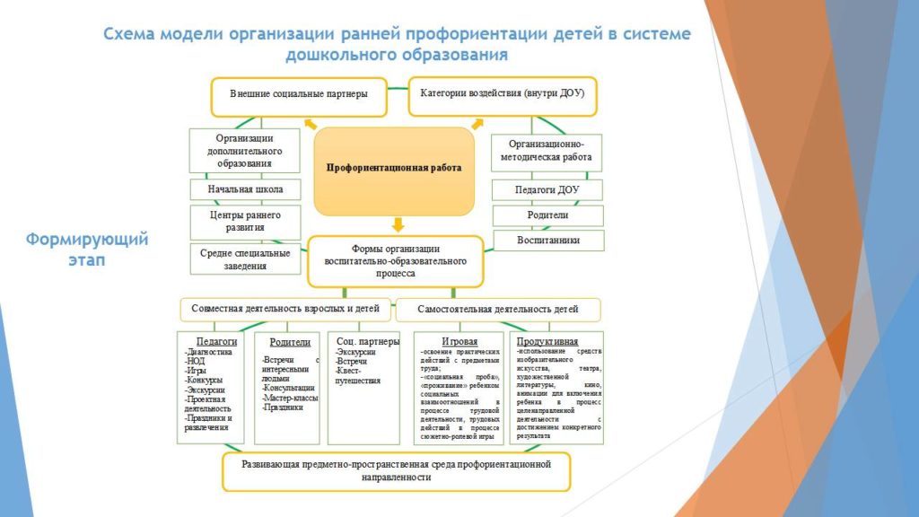 Контрольная работа по теме Медицинское обеспечение воспитанников детских дошкольных образовательных учреждений